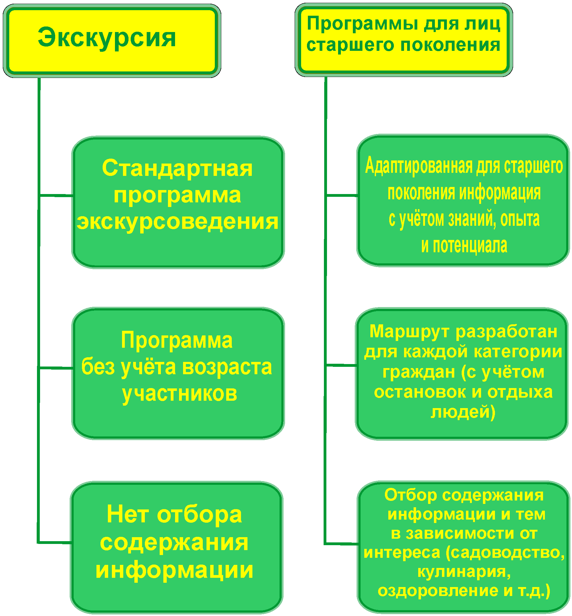 Российский фонд ветеранов. - Туризм для пожилых